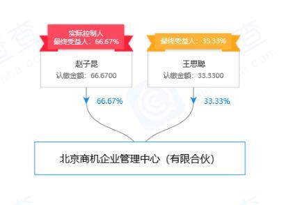 王思聪资本新动作 入股北京商机企业管理中心，加速布局经济贸易咨询版图