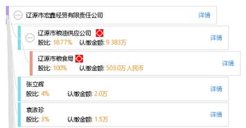 辽源市宏鑫经贸有限责任公司综合信息解析 工商、信用、财务及联系方式