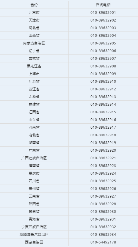 对外经济贸易大学2020年招生政策解读与经济贸易咨询分析