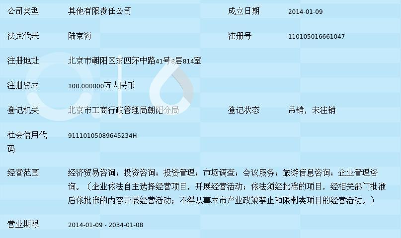 北京同创普惠信息咨询 经济贸易咨询的领航者