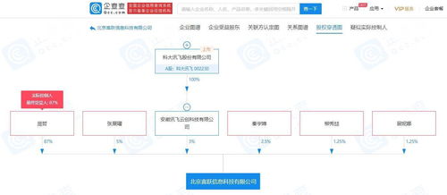 科大讯飞子公司入股玩易汇，深耕智能电视游戏与咨询领域